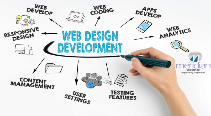 Website Designing And Development
